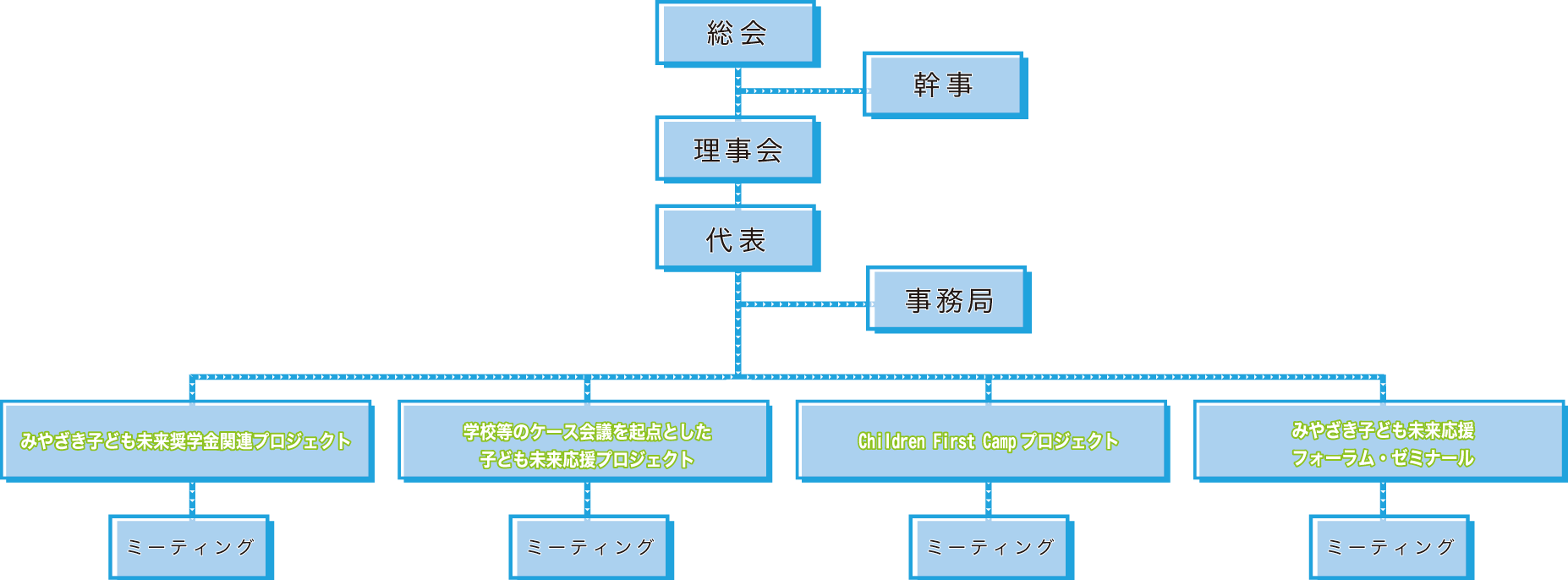 組織図